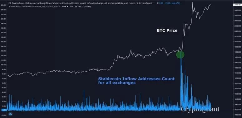 Speculanten verliezen $1,4 miljard met Bitcoin futures door prijsstijging