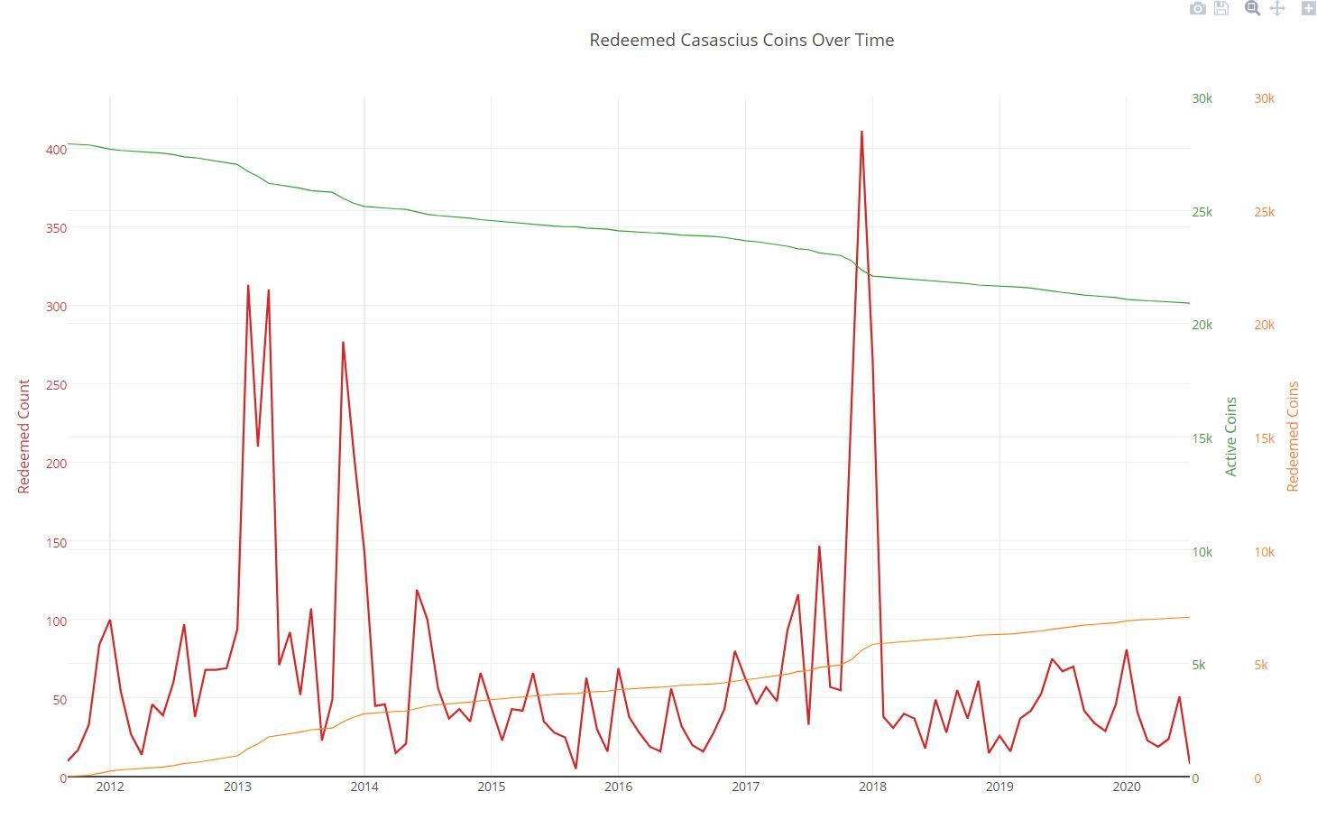 Bitcoin als collector's item: er zijn nog 20.900 Casascius coins in omloop