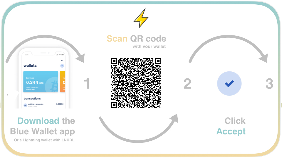 Bitcoin (BTC) weggegeven als verrassing? Met Flitz kun je Lightning giftcards versturen