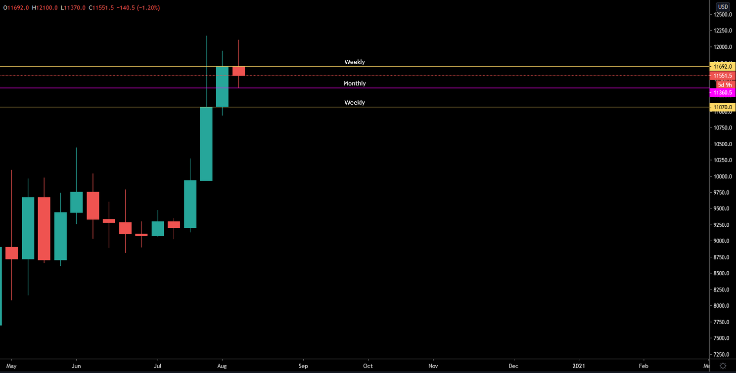 Bitcoin (BTC) Update: Koers daalt plots naar $11.400, wat nu?