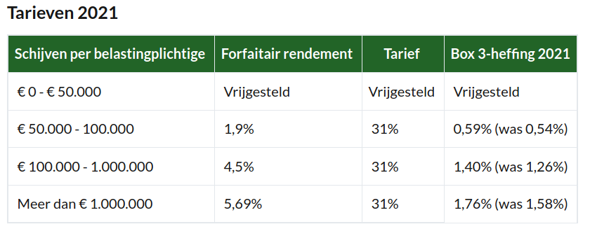 Bitcoin en verkiezingen: ga je meer belasting betalen over je Bitcoin?