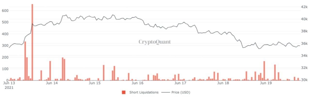 Bitcoin keldert onder $33.000, maar spaarders grijpen hun kans