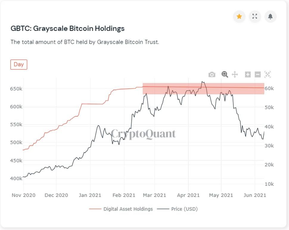 Deze 3 cijfers zijn vandaag belangrijk voor de bitcoin koers