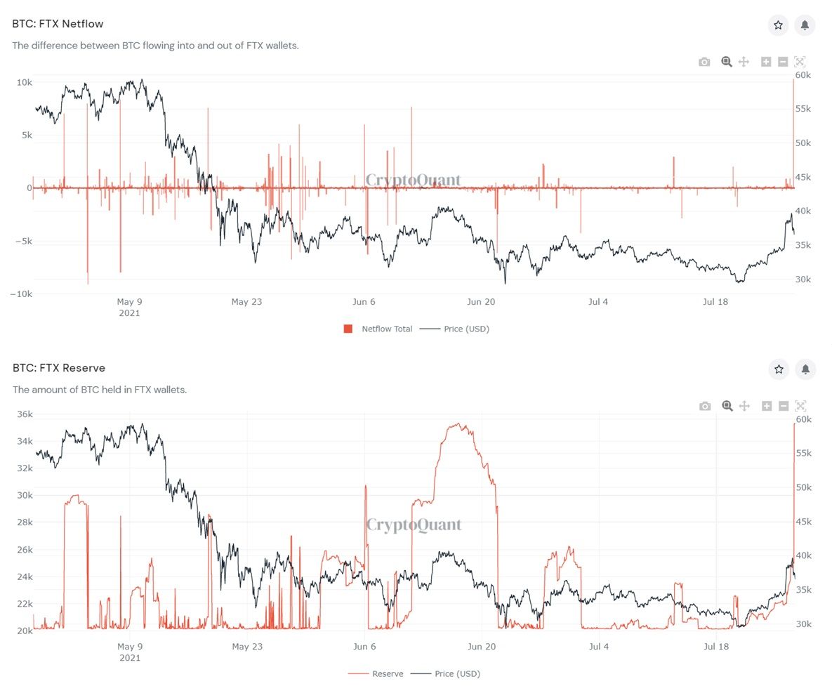 bitcoin prijs