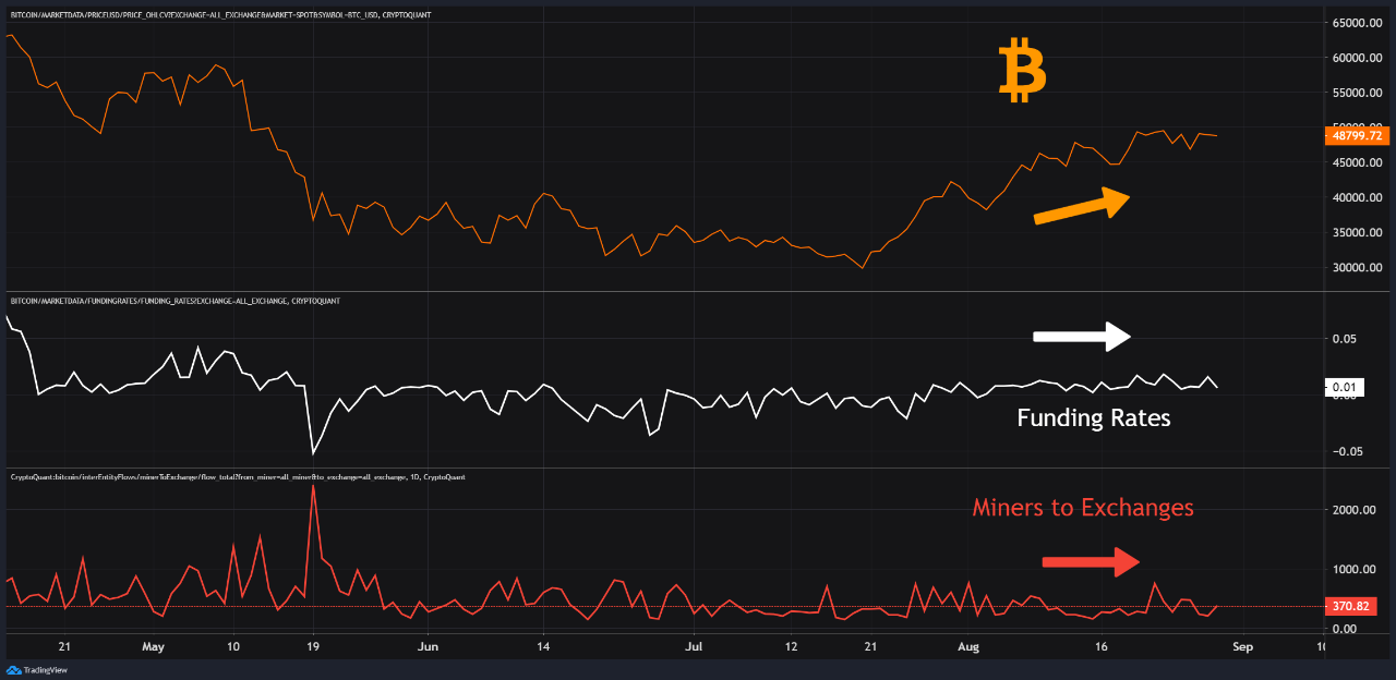 3 signalen die belangrijk zijn voor de bitcoin prijs vandaag
