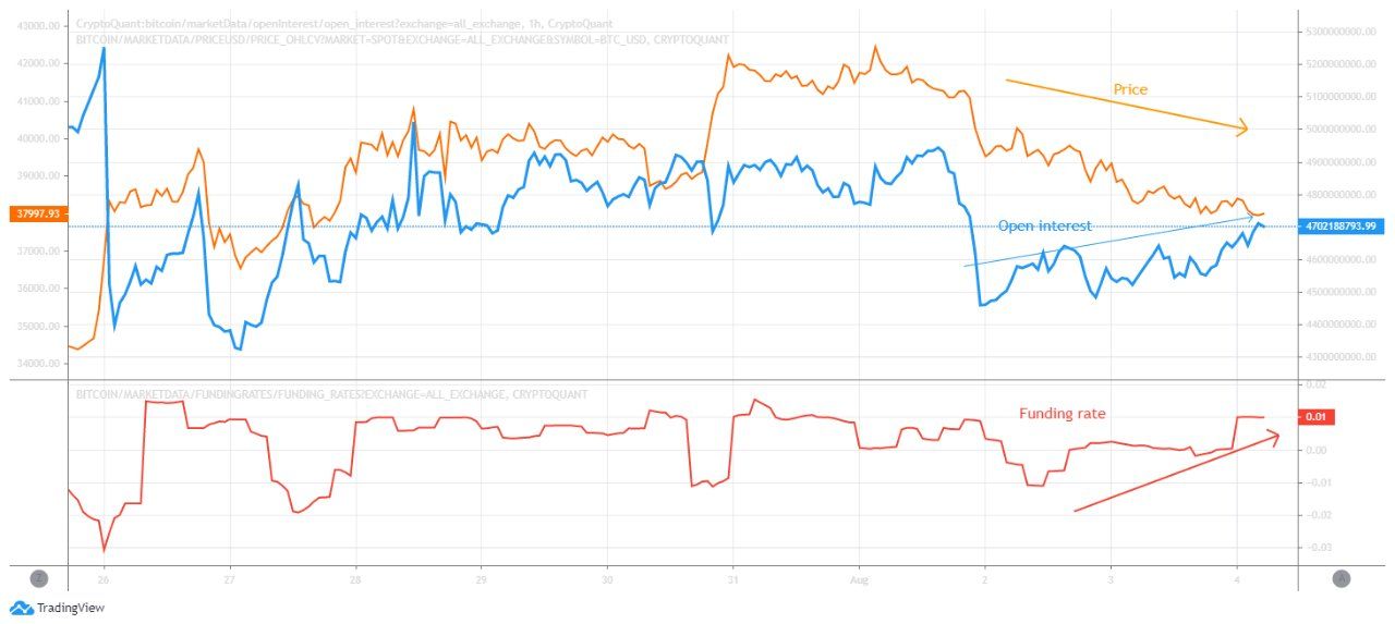 3 cijfers die vandaag relevant zijn voor de bitcoin koers