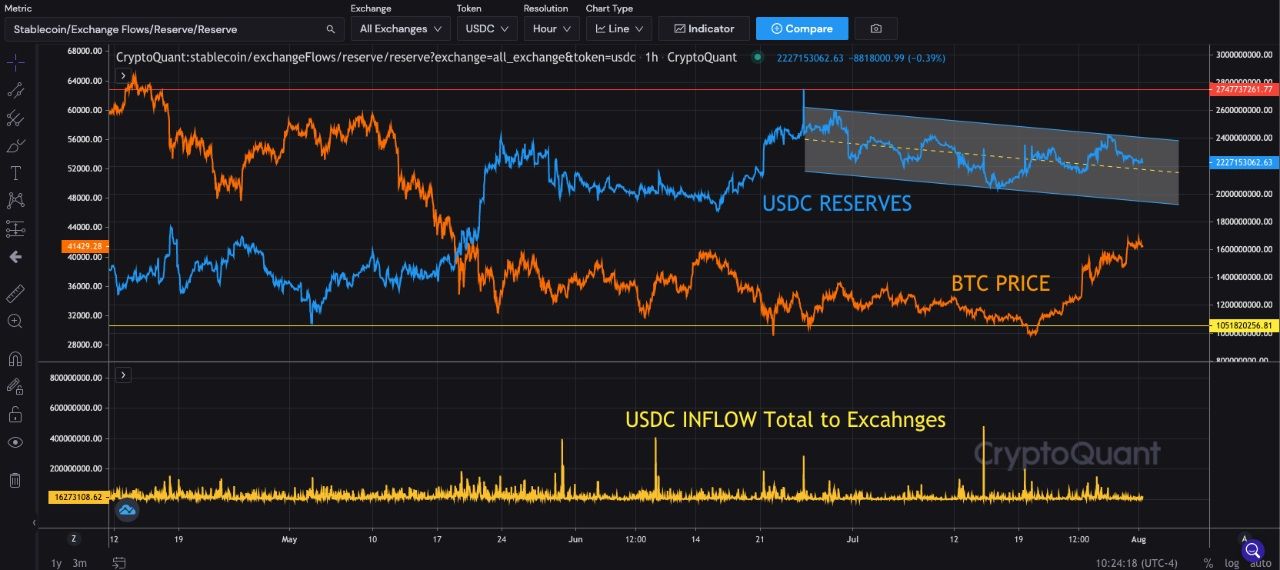 3 signalen die vandaag belangrijk zijn voor de bitcoin prijs