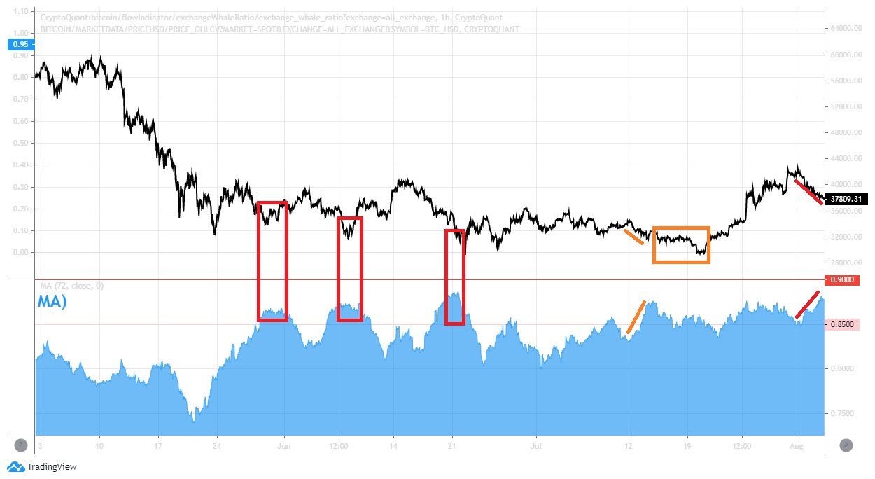 3 cijfers die vandaag relevant zijn voor de bitcoin koers