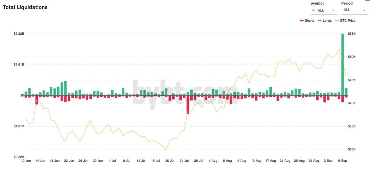 2 cijfers die vandaag belangrijk zijn voor de bitcoin (BTC) prijs