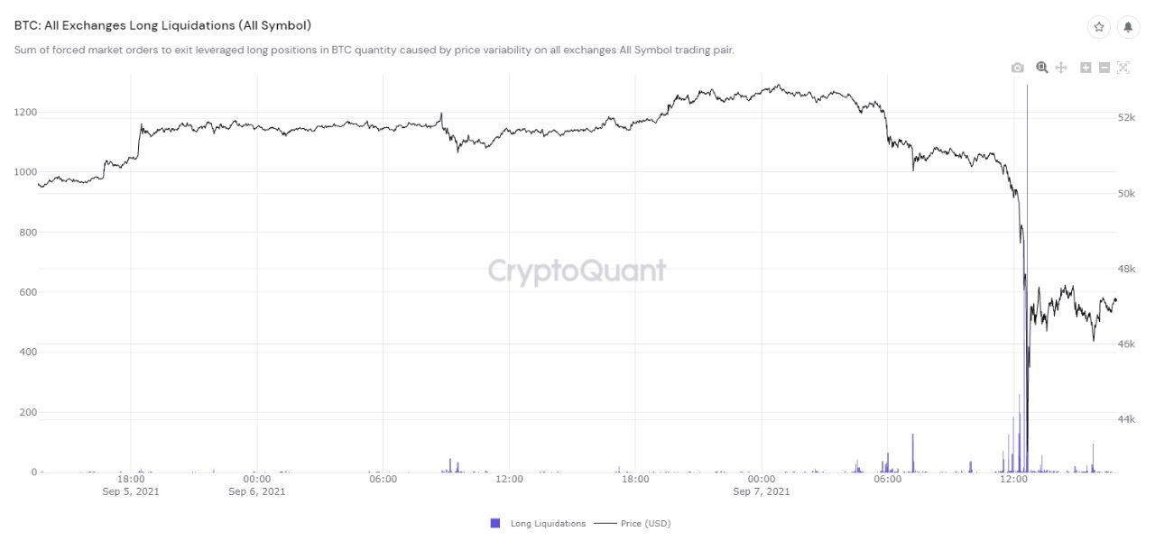 2 cijfers die vandaag belangrijk zijn voor de bitcoin (BTC) prijs