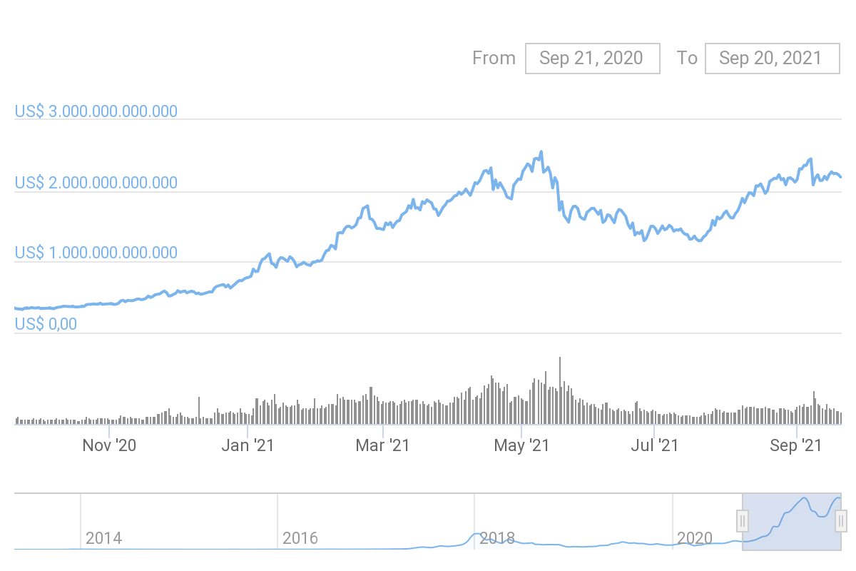 Crypto.com breidt verzekering uit tot $750 miljoen dekking
