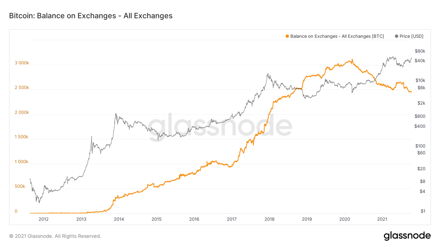 3 cijfers die vandaag belangrijk zijn voor de bitcoin (BTC) koers