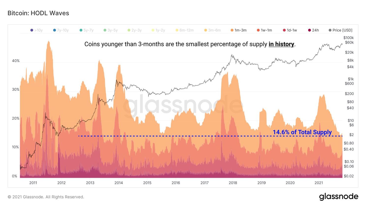 7 redenen om bullish te zijn over de bitcoin koers