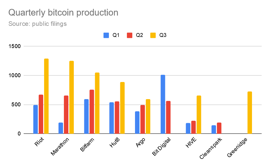 Deze 9 beursgenoteerde bedrijven hebben $1,1 miljard aan bitcoin gespaard