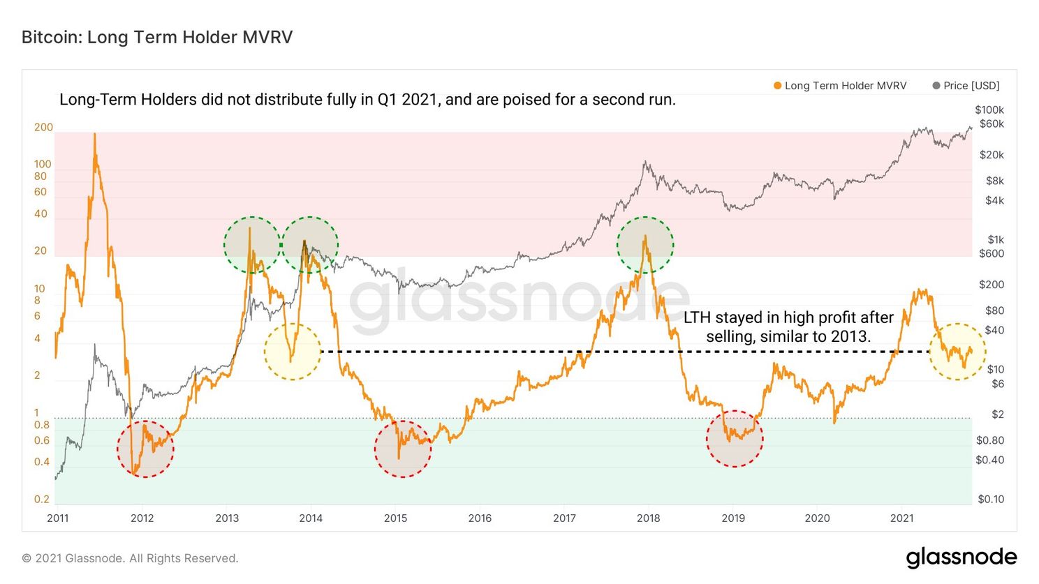 7 redenen om bullish te zijn over de bitcoin koers
