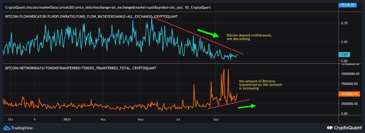 3 cijfers die vandaag relevant zijn voor de bitcoin koers