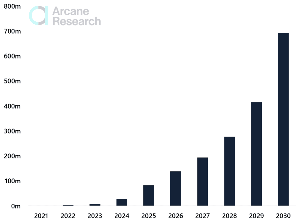 Onderzoekers gokken op meer dan 364 biljoen Bitcoin Lightning transacties in 2030