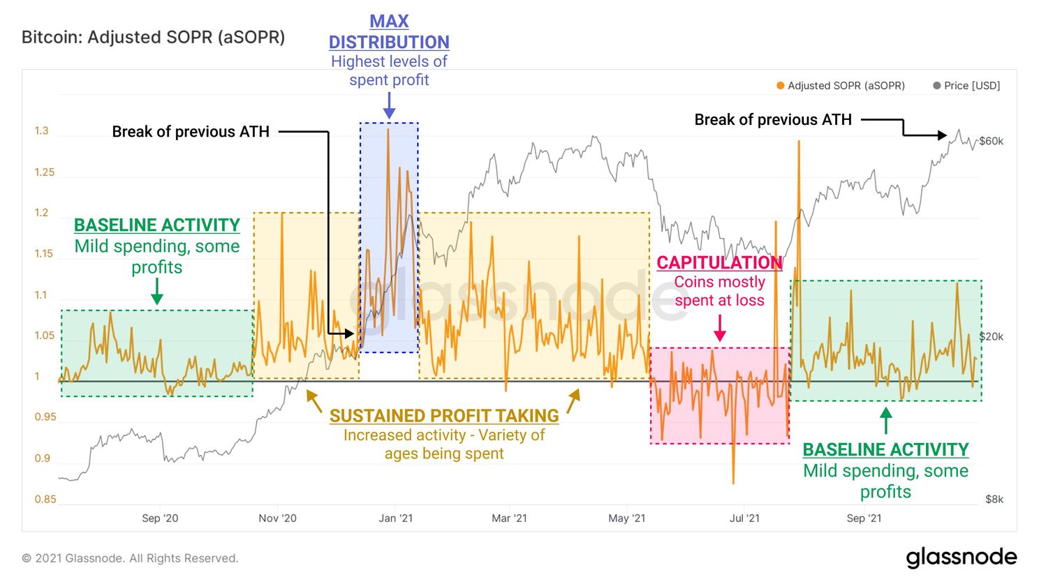 7 redenen om bullish te zijn over de bitcoin koers