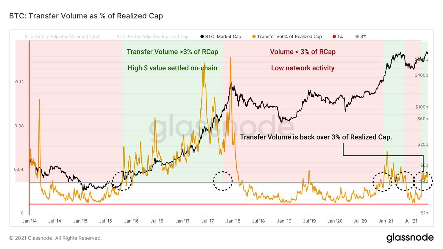 7 redenen om bullish te zijn over de bitcoin koers