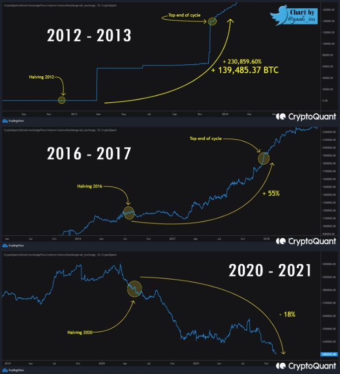 Volgens deze on-chain miningindicator is de bitcoin bullmarkt pas net begonnen