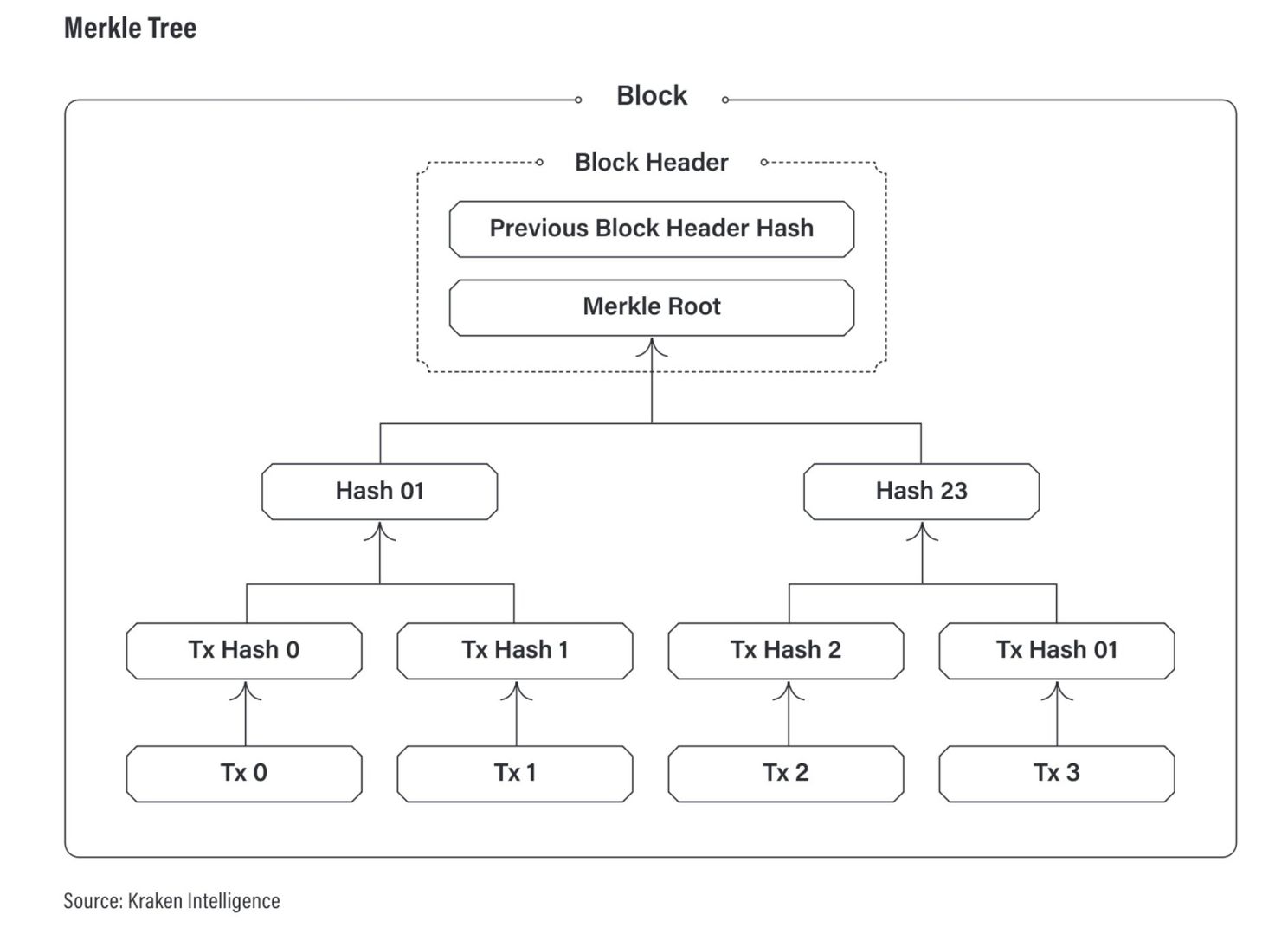 Grootste bitcoin update in jaren is geactiveerd: Taproot is live!