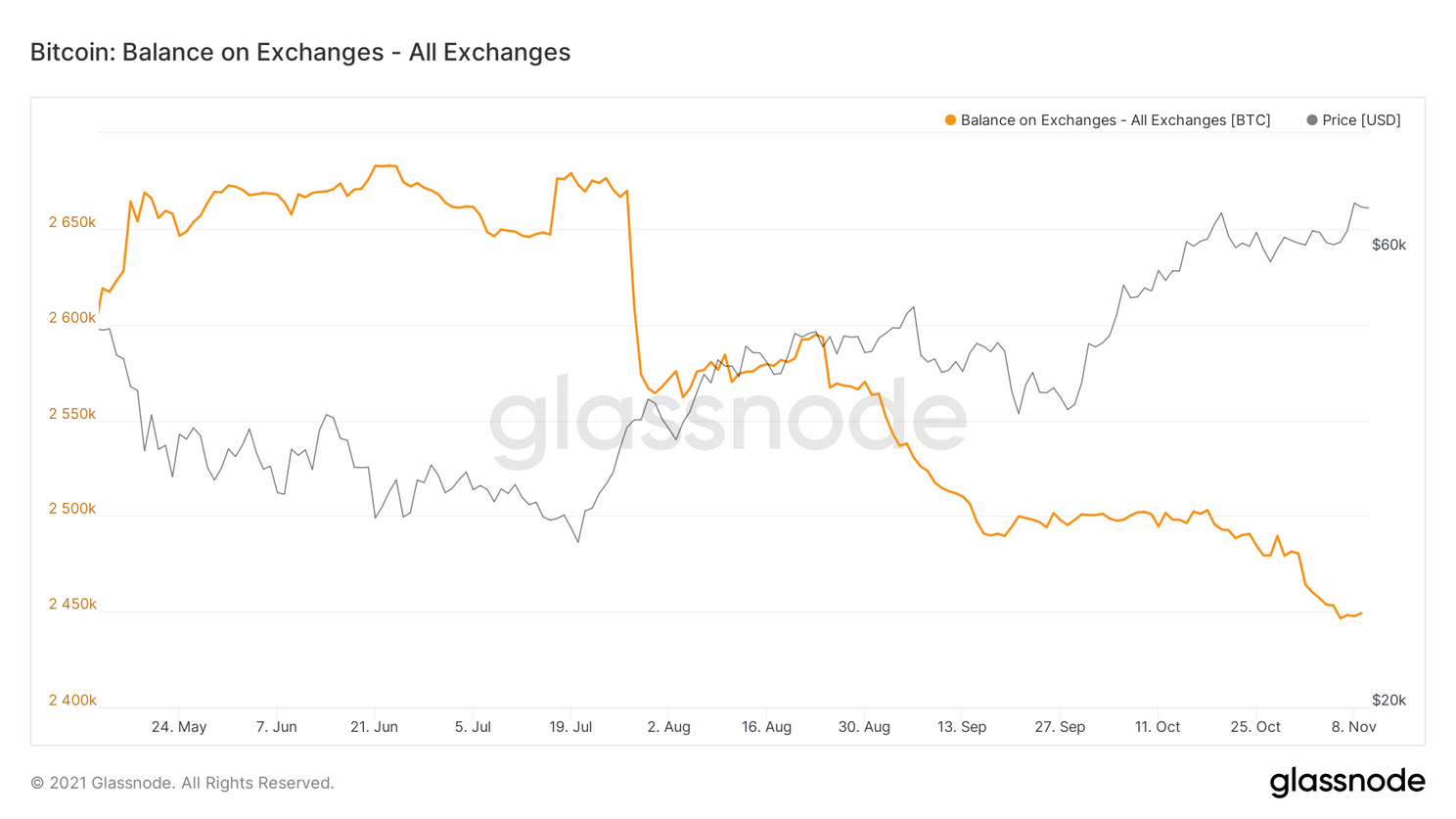Volgens deze on-chain miningindicator is de bitcoin bullmarkt pas net begonnen