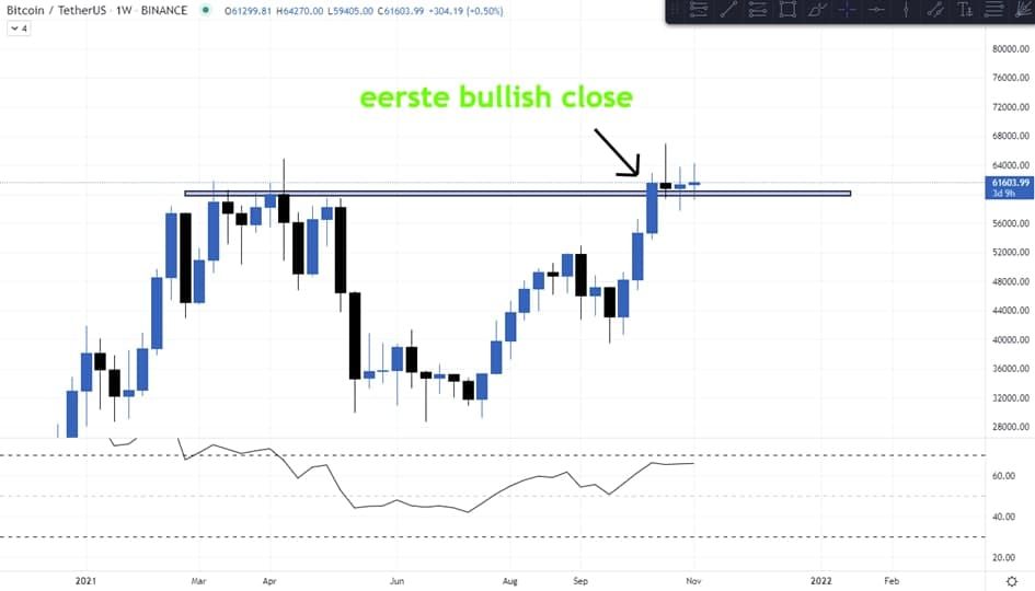 Bitcoin (BTC) Update: Is het tijd voor een stijging richting $87.000?
