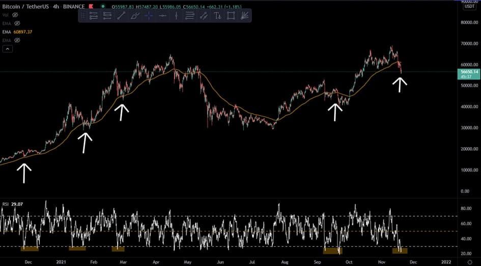 Knalt de bitcoin koers naar $80.000 na tijdelijke correctie?