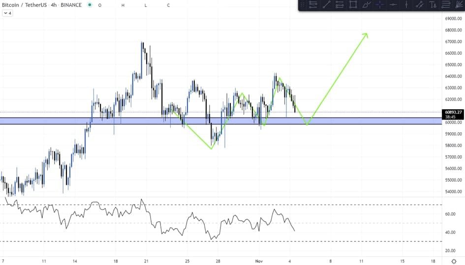 Bitcoin (BTC) Update: Is het tijd voor een stijging richting $87.000?