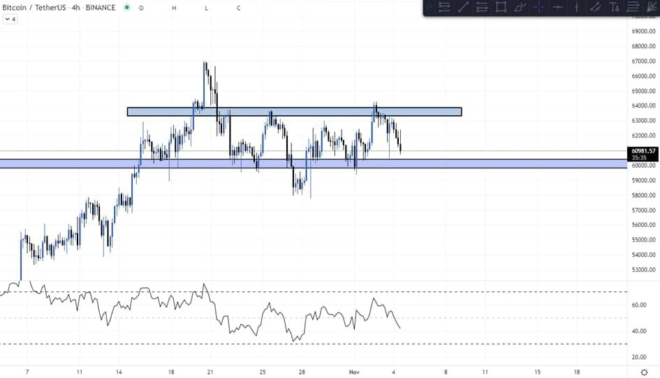 Bitcoin (BTC) Update: Is het tijd voor een stijging richting $87.000?