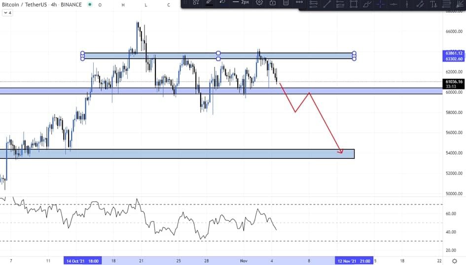 Bitcoin (BTC) Update: Is het tijd voor een stijging richting $87.000?