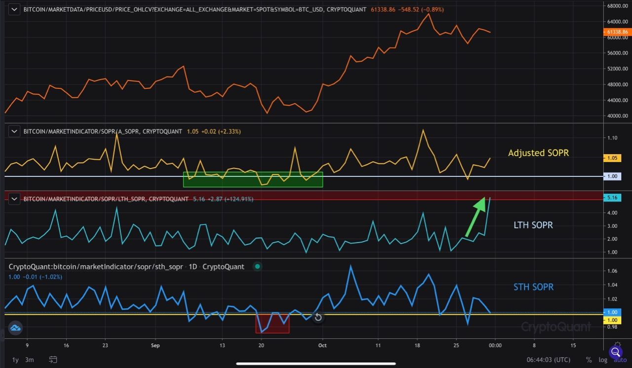 3 cijfers die vandaag relevant zijn voor de bitcoin prijs