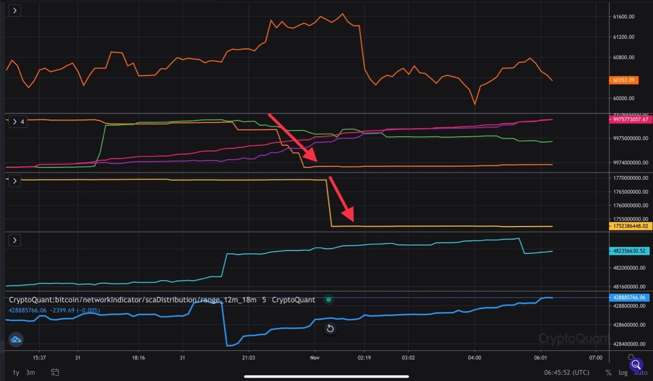 3 cijfers die vandaag relevant zijn voor de bitcoin prijs