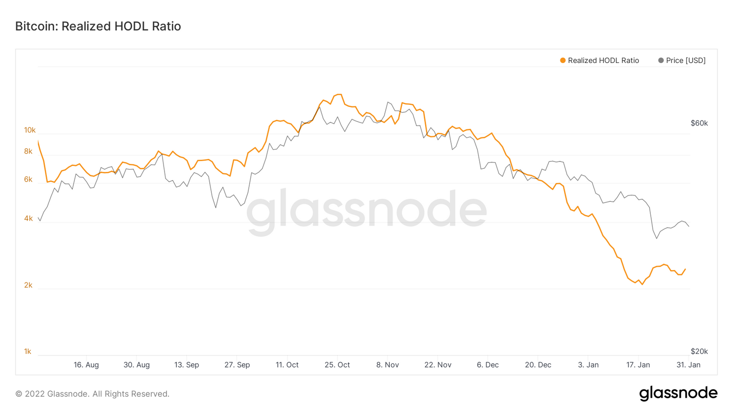 Bitcoin prijs sluit week onder $37.000 af, wat zeggen de analisten?
