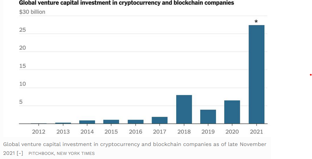 Deze cryptobeurs is $8 miljard waard