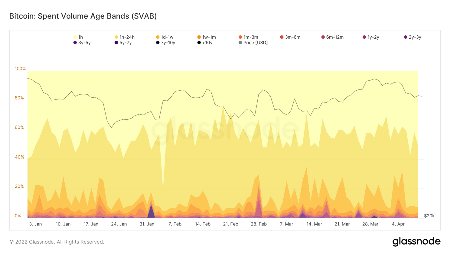 3 cijfers die vandaag van belang zijn voor de bitcoin (BTC) koers