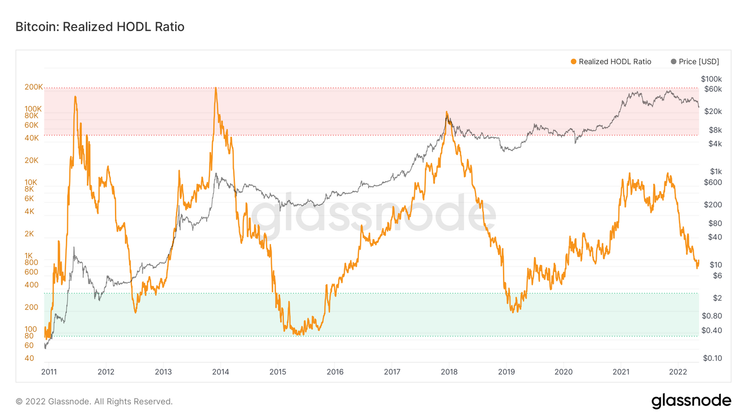 Bitcoin koers schiet richting $31.000