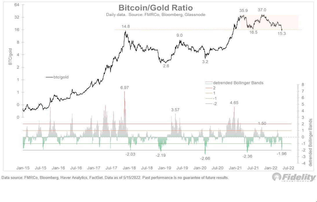 3 cijfers die vandaag belangrijk zijn voor de bitcoin (BTC) prijs