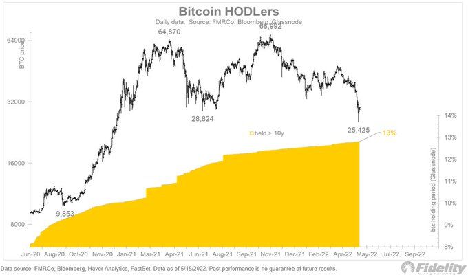 3 cijfers die vandaag belangrijk zijn voor de bitcoin (BTC) prijs