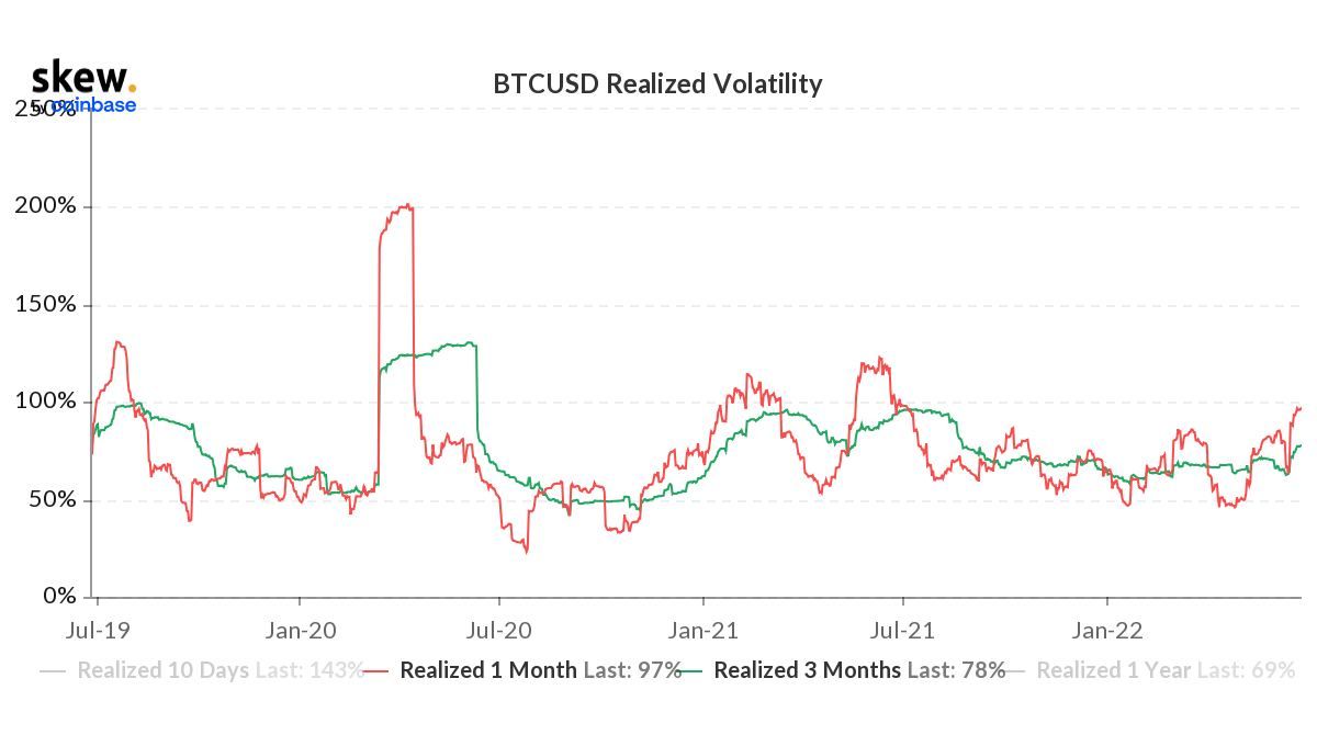 Nieuw record: 869.949 adressen met meer dan 1 bitcoin