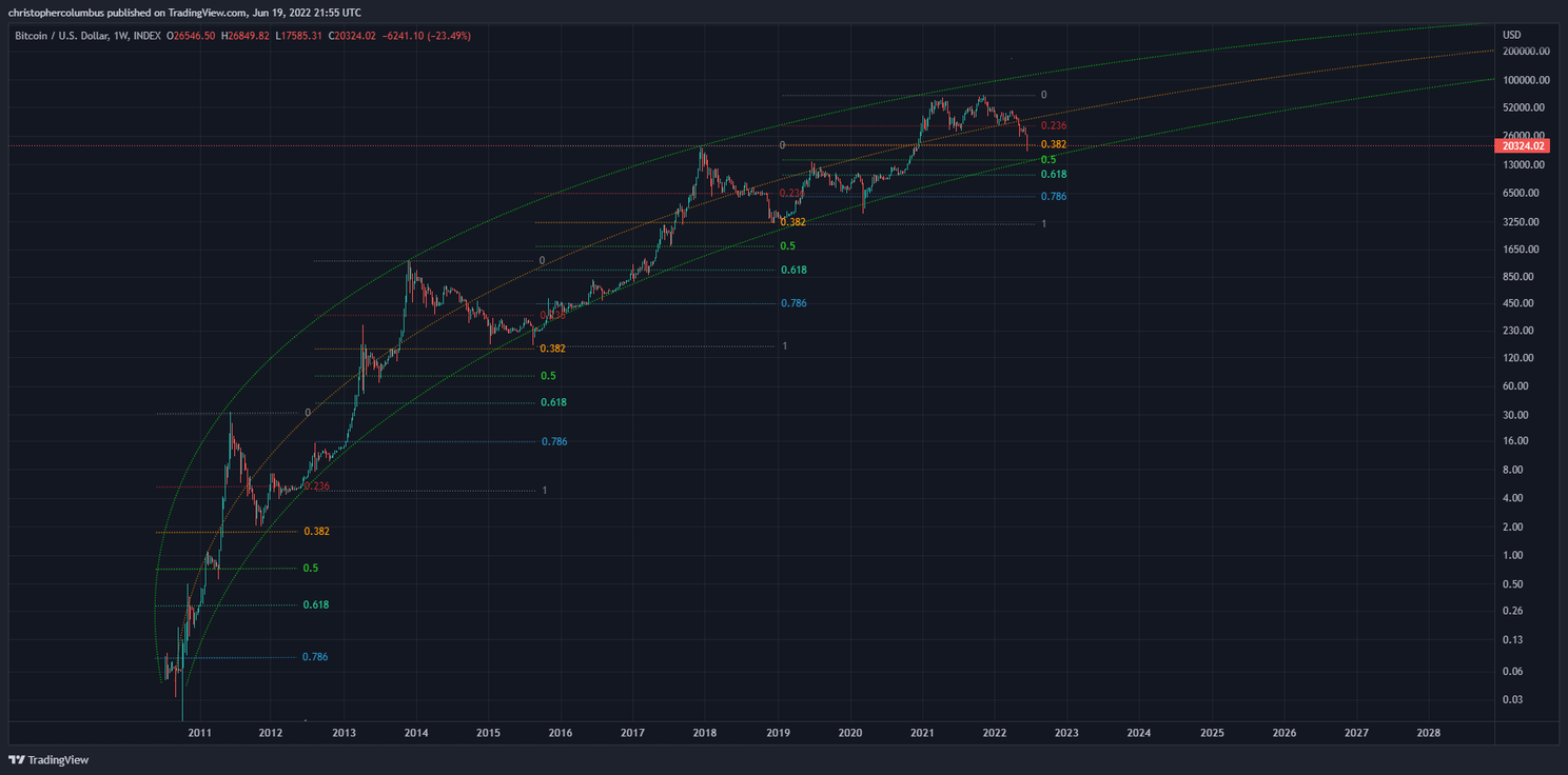 Dave the Wave voorspelt: juli wordt groene maand voor bitcoin