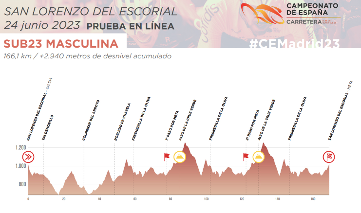 El brutal recorrido de los Campeonatos de España de ciclismo de Madrid