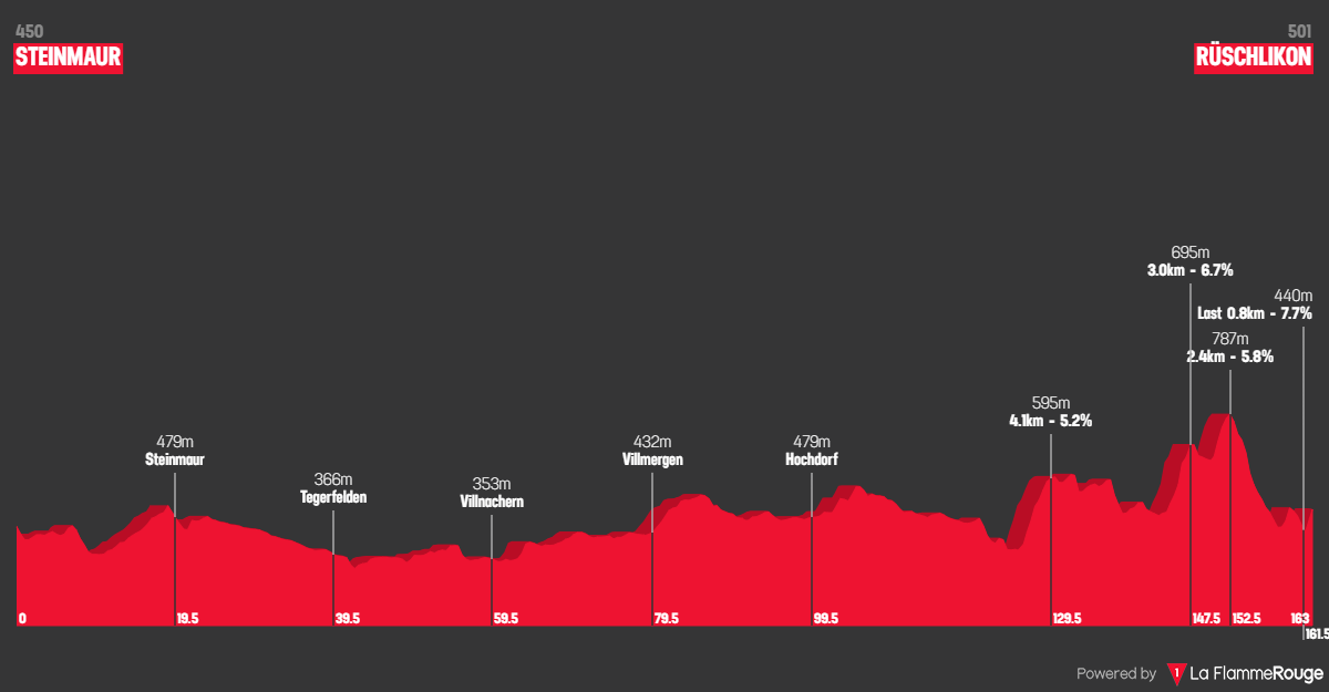 PREVIA Vuelta a Suiza 2024 ¡Movistar Team junta por primera vez a