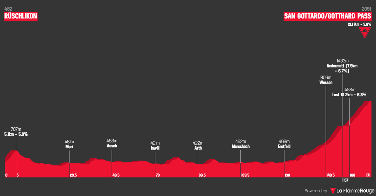 Vuelta A Suiza 2024 Stage 2 Ediva Diannne