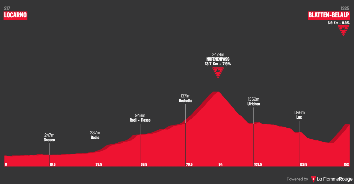 Vuelta A Suiza 2024 Etapa 2 Raf Leilah