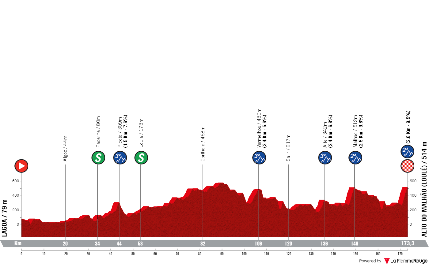 Preview and profiles Volta ao Algarve brings in starstudded sprinter