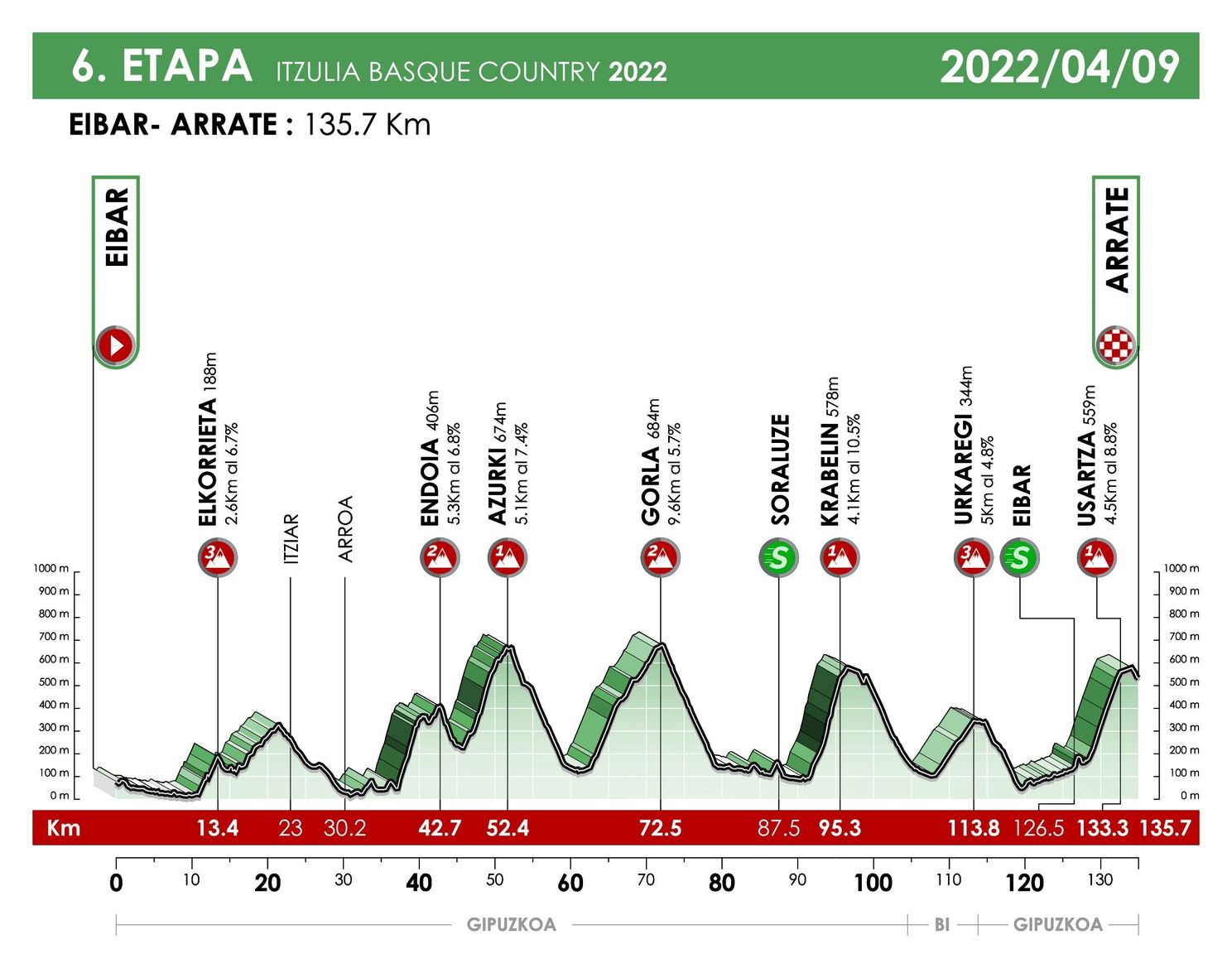 Preview Itzulia Basque Country. Starstudded set of climbers in search