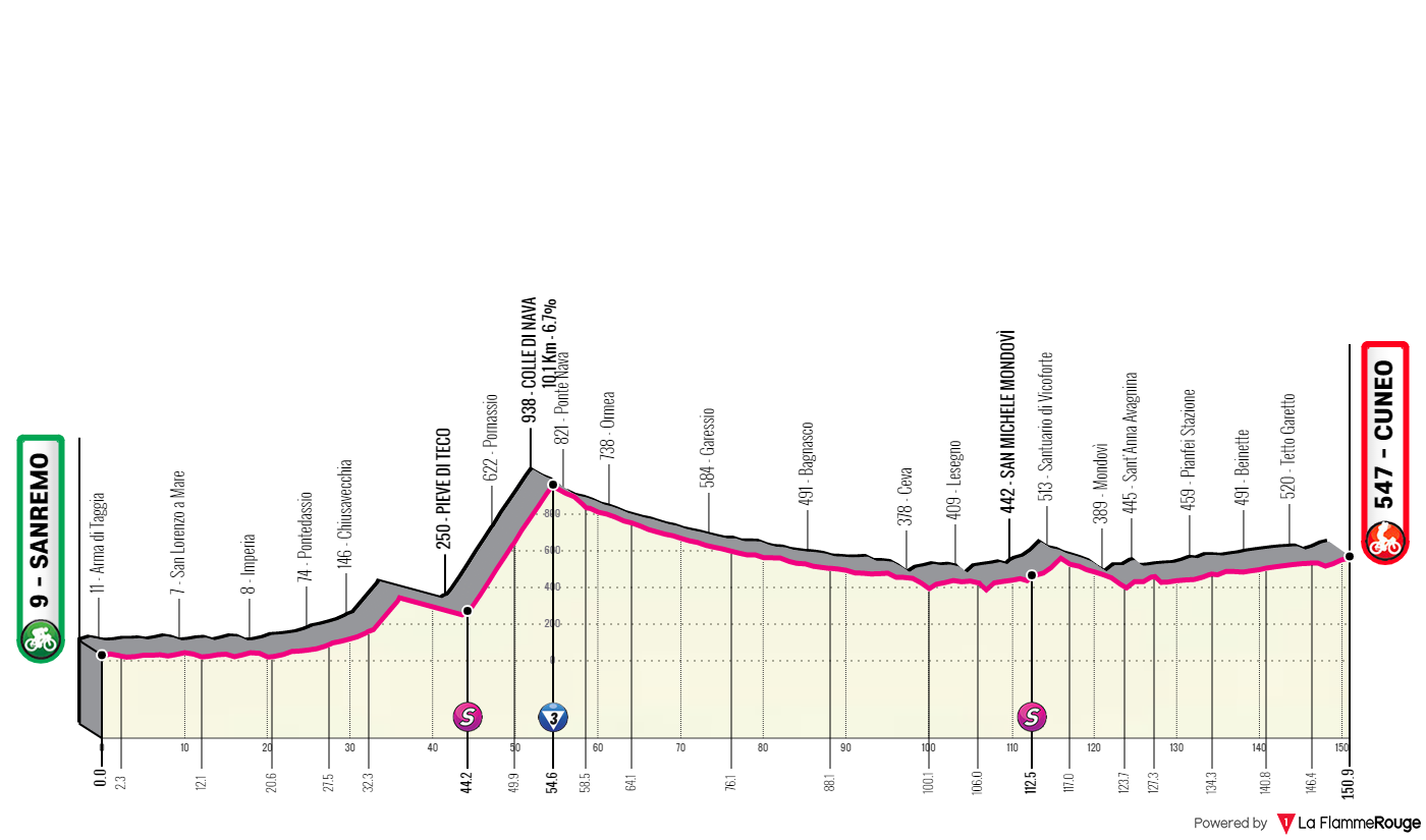 Preview Giro d'Italia 2022 stage 13