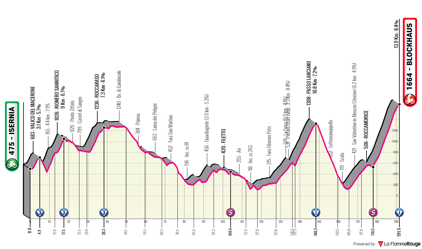 Preview - Giro d'Italia 2022 stage 9
