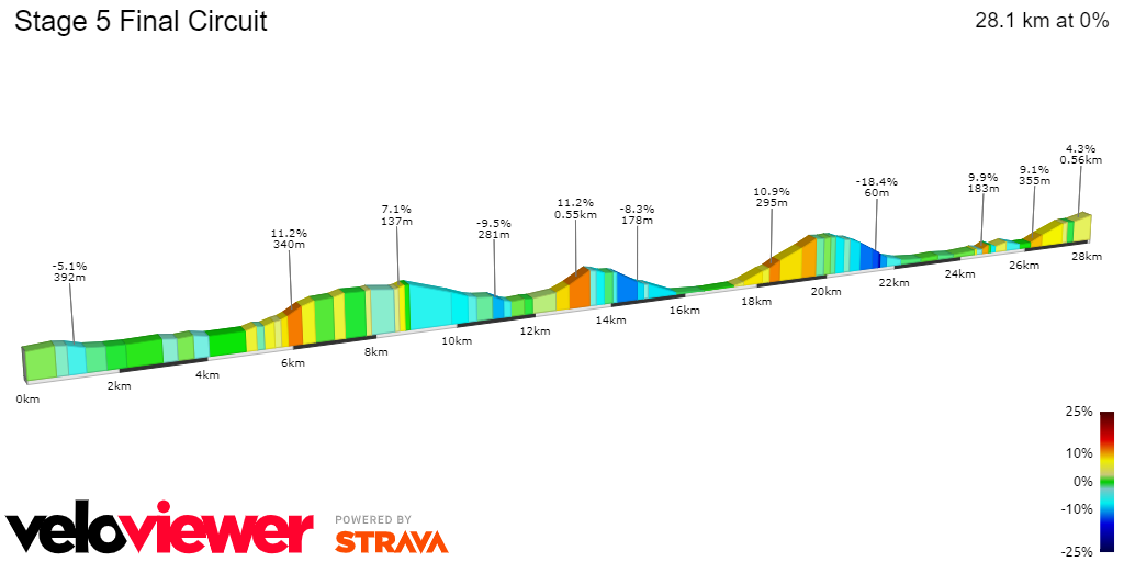 (cyclinguptodate.com)